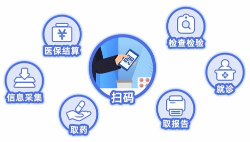 全国医保提取平台医保电子凭证取现流程：小白必看的实操攻略