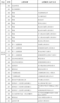 医保提取材料清单