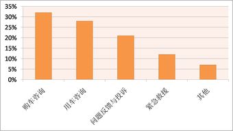 拨打电话示意图