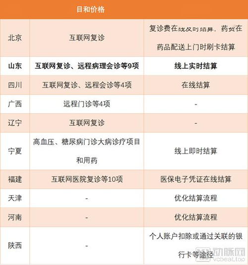 医保支付流程