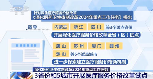 医保制度改革发展历程