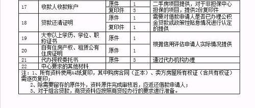 医保卡提取所需材料清单