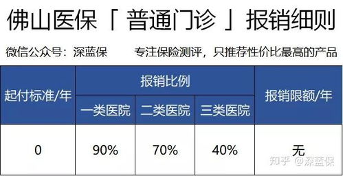多地医保政策对比图表