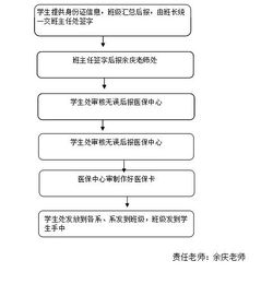 全国医保提取平台个人医保余额怎么取出来？老司机教你合规操作不踩坑