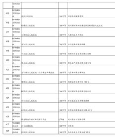 退休医保清算资料清单