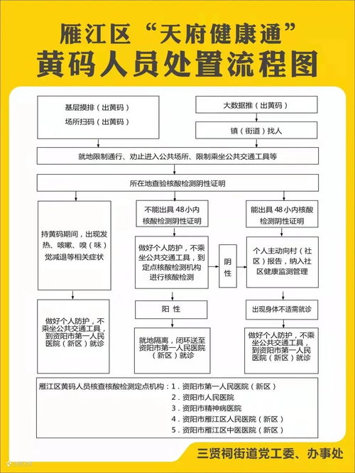 医保卡提取现金流程