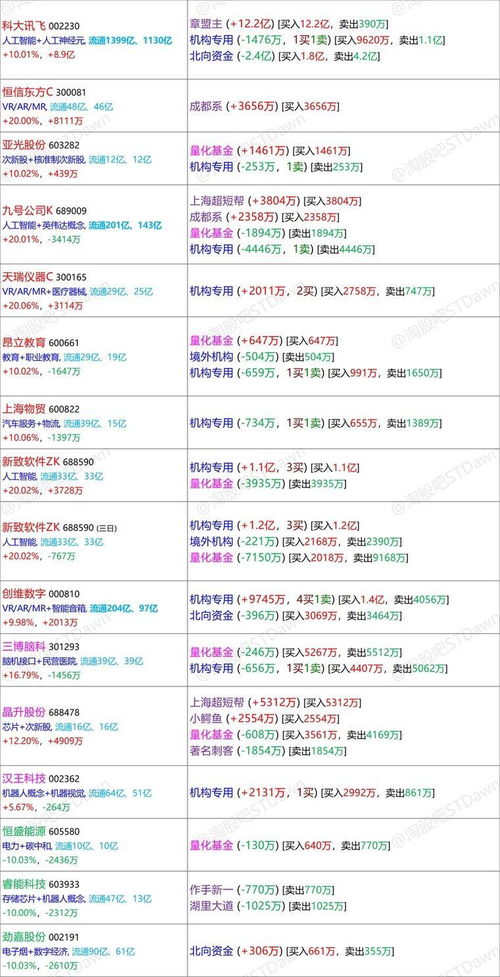 医保卡相关数据图表