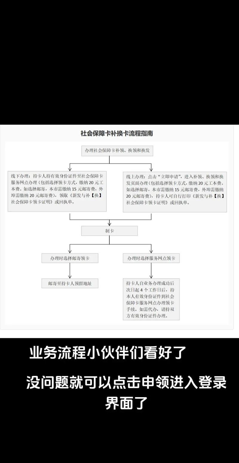全国医保提取平台医保换卡了？以前医保账户里的钱怎么转到现在医保卡里（手把手教你搞定）