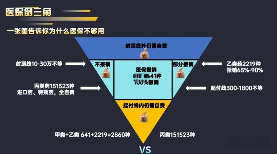 全国医保提取平台揭秘医生套取医保的方法：普通人也能看懂的医保资金运作真相