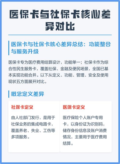 全国医保提取平台第二代医保卡需要换第三代吗现在？老用户实测告诉你答案