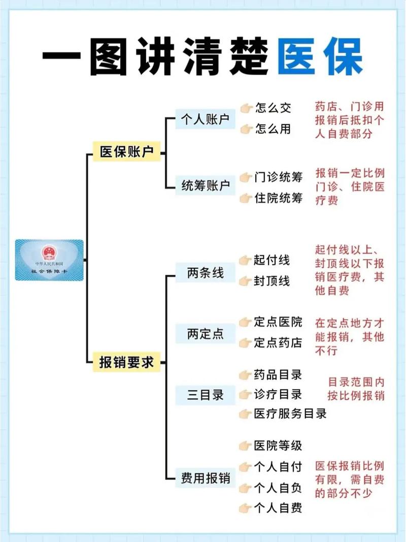 全国医保提取平台医保卡上的钱能提取吗？老司机告诉你最稳妥的操作方式