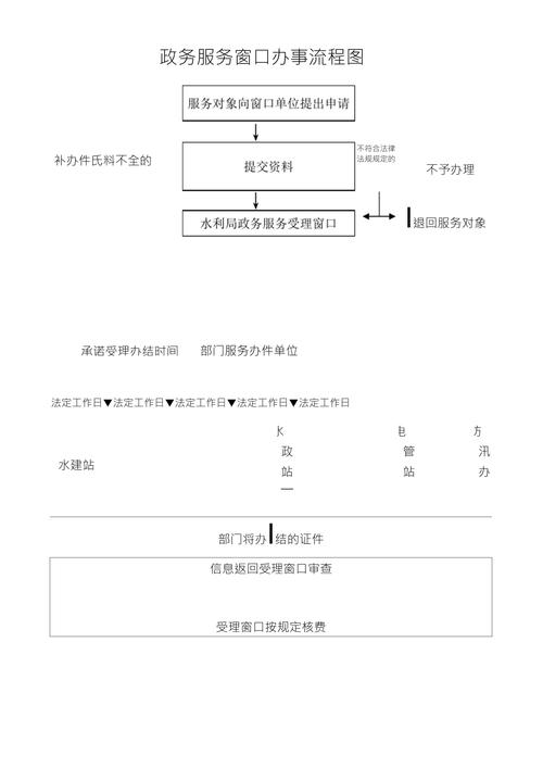 服务大厅办事流程